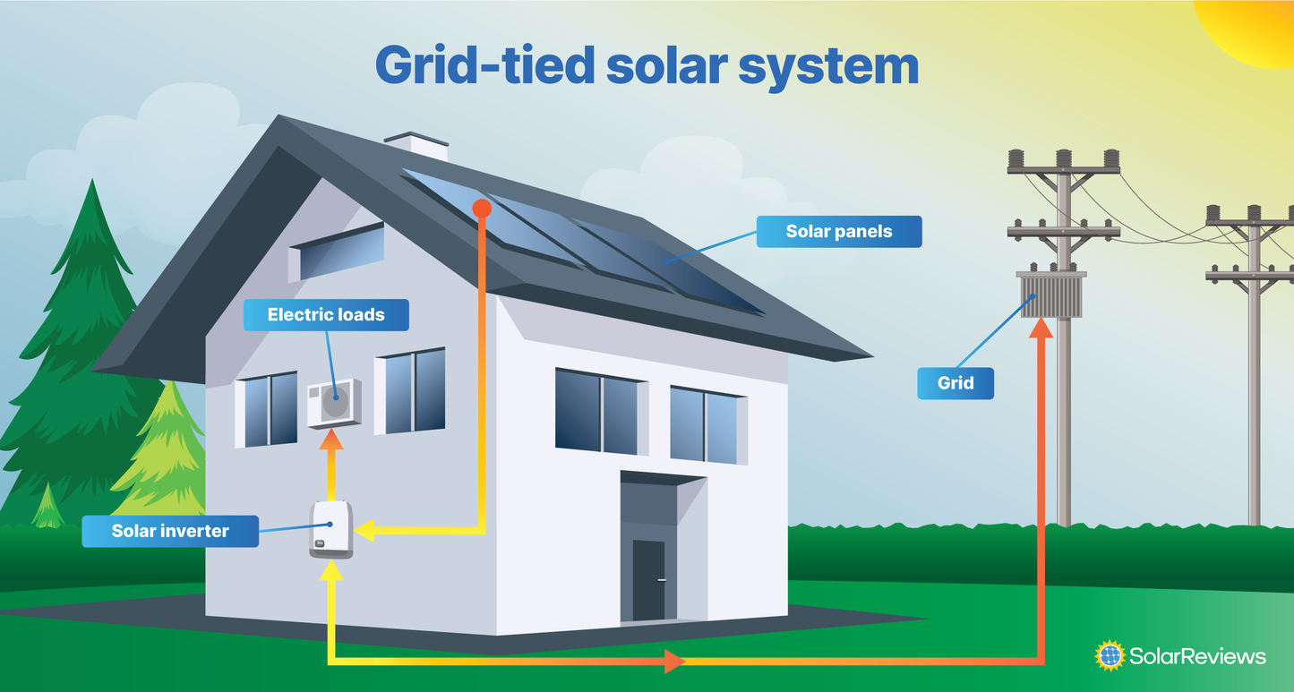 Ongrid Solar Power System – 10kW